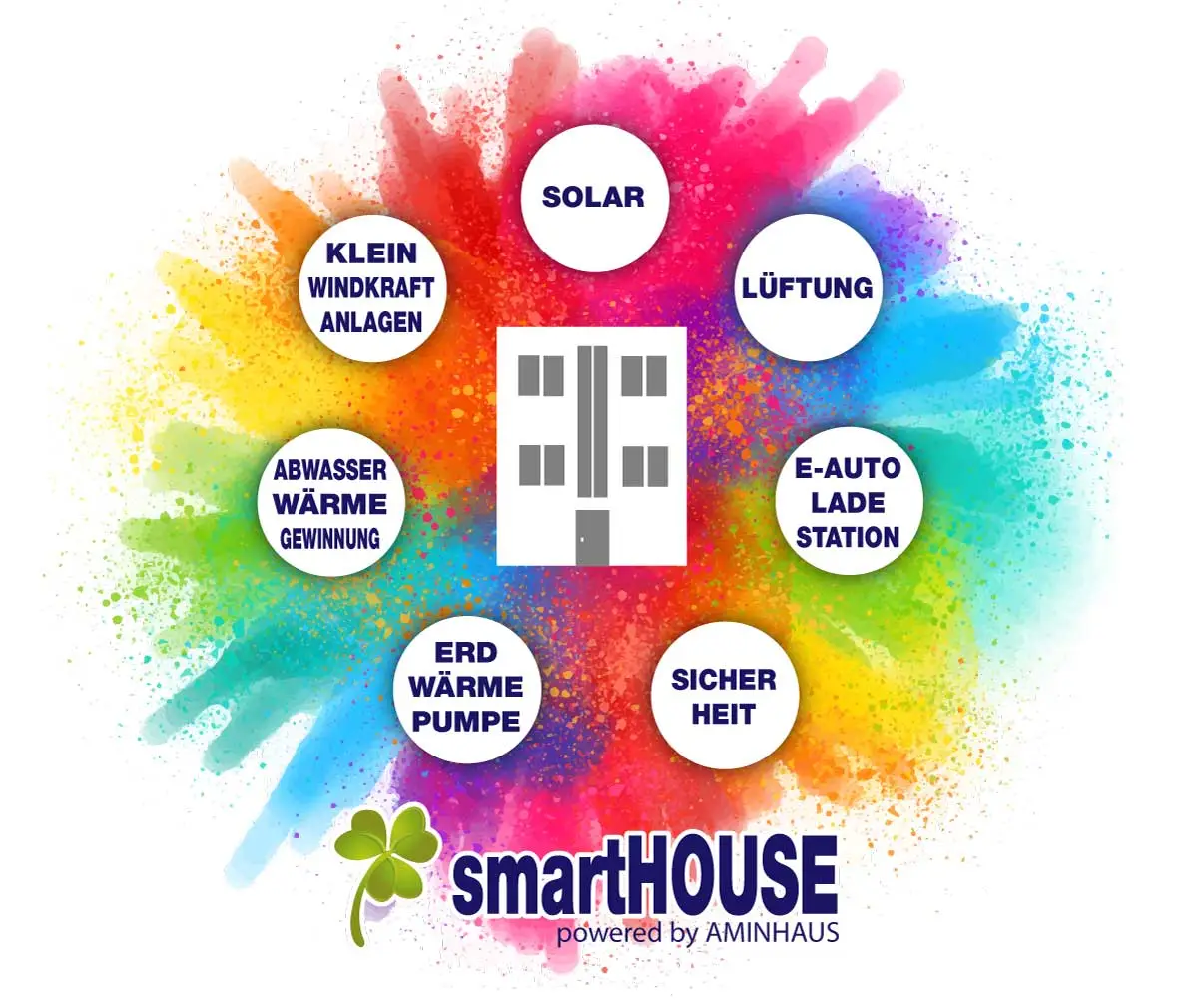 smarthouse